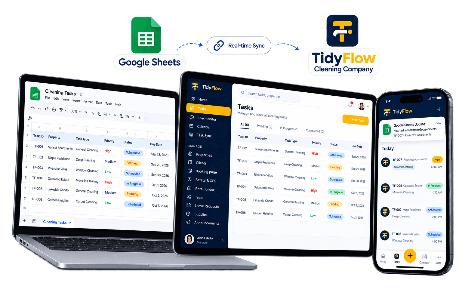 TidyFlow two-way Google Sheets sync shown across spreadsheet, web dashboard, and mobile app for cleaning tasks