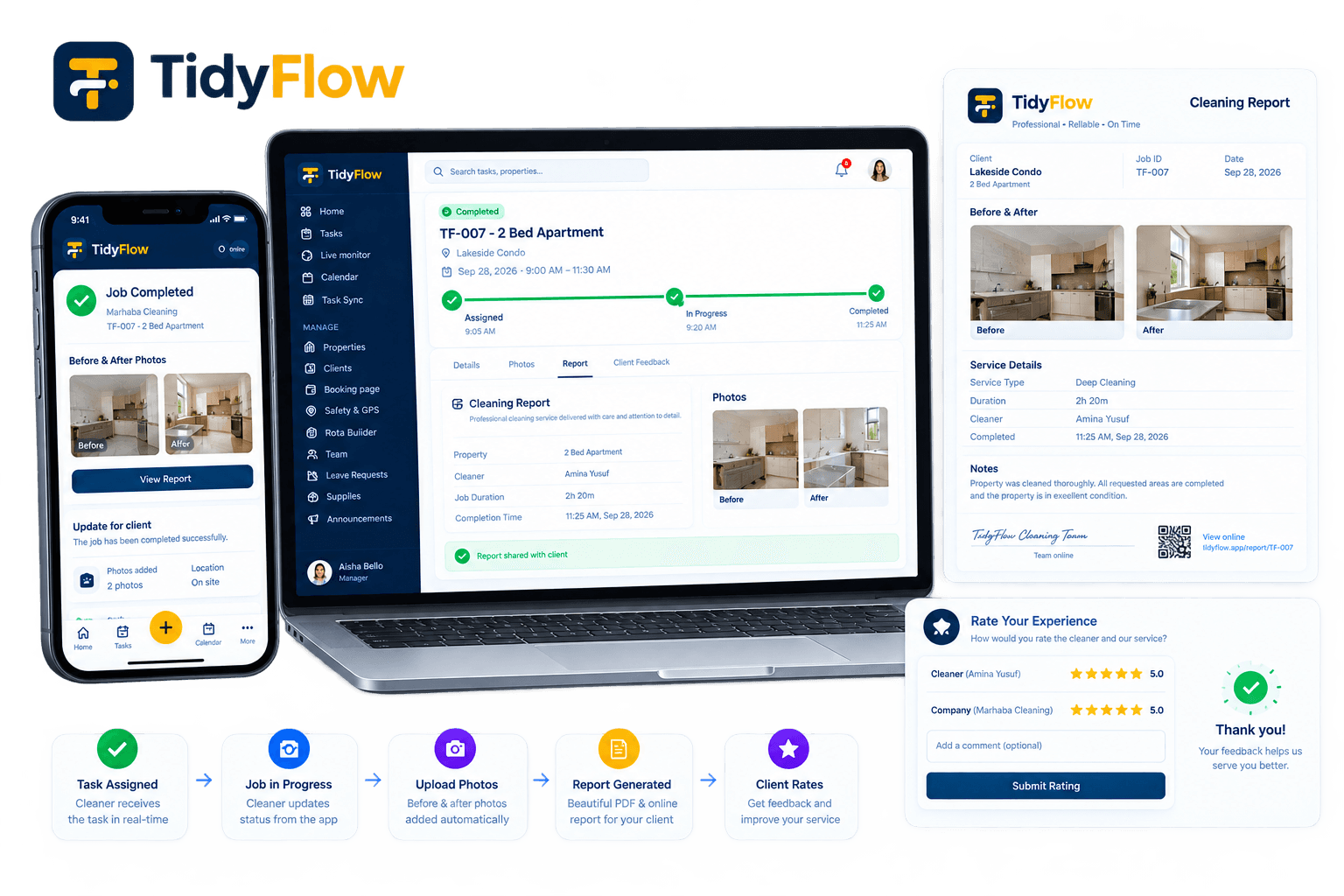 TidyFlow before-and-after photo proof on mobile, job timeline on the web dashboard, and branded client cleaning report with ratings